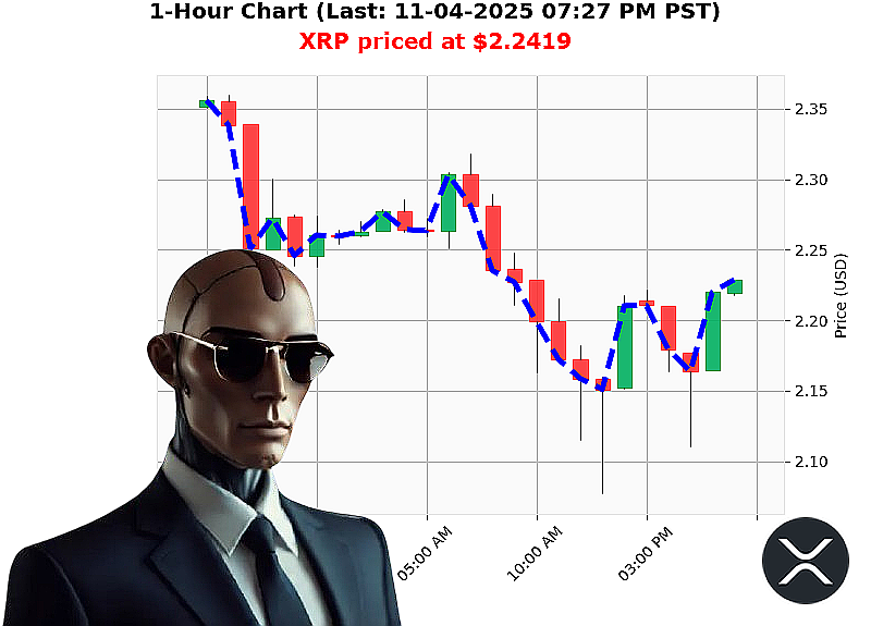 Auctron Chart