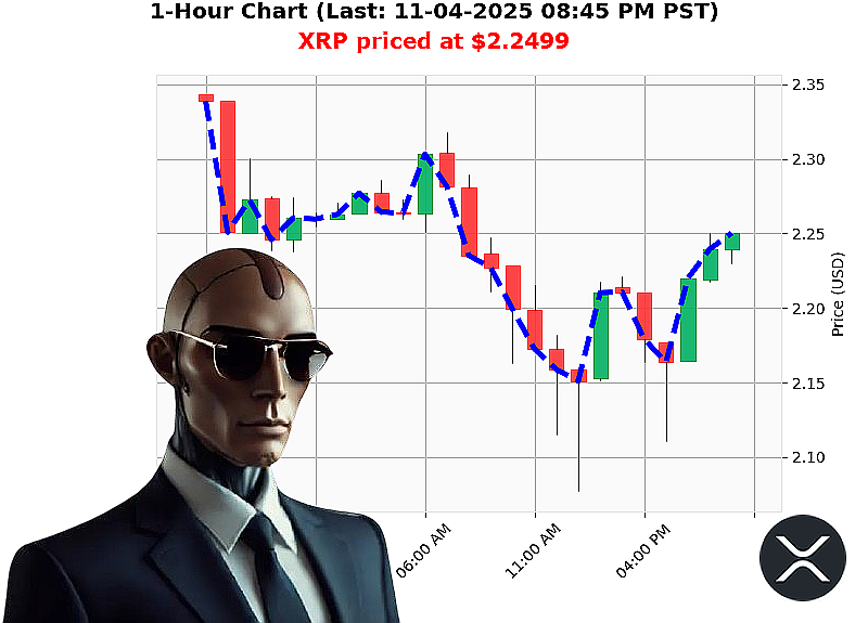 Auctron Chart