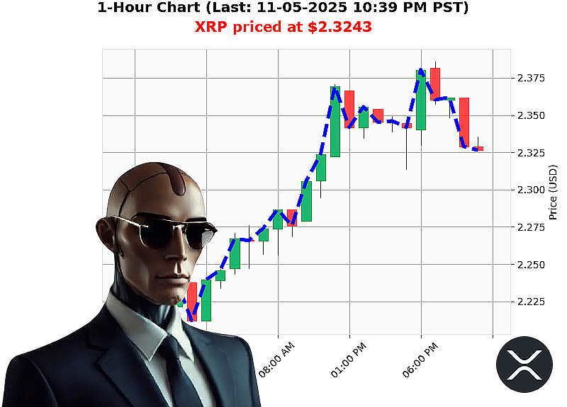 Auctron Chart