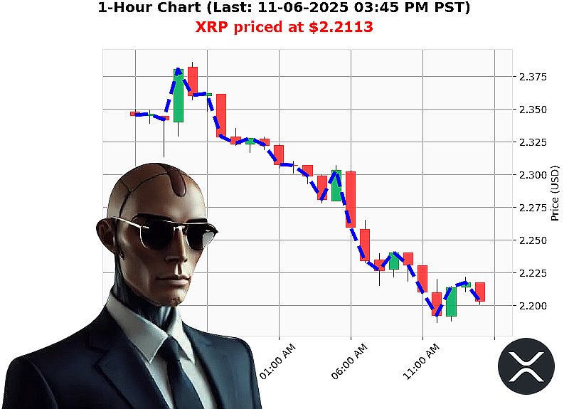 Auctron Chart