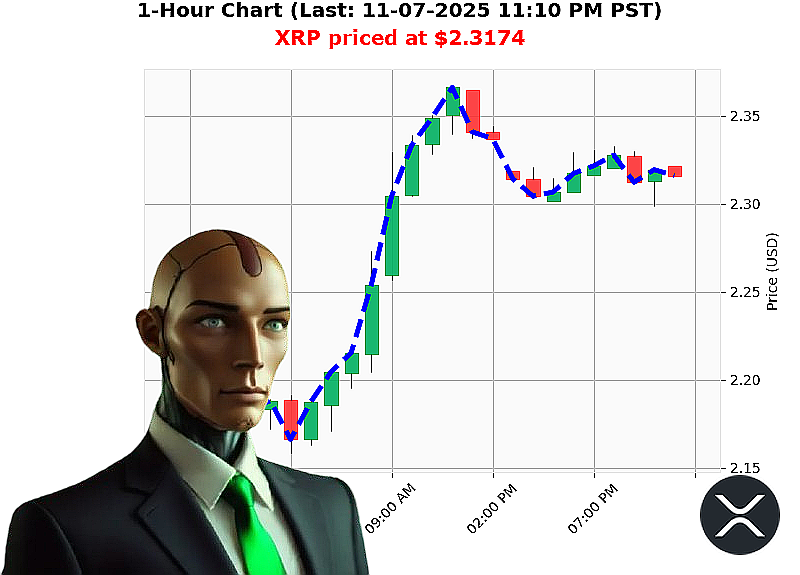 Auctron Chart