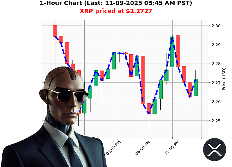 Auctron Chart