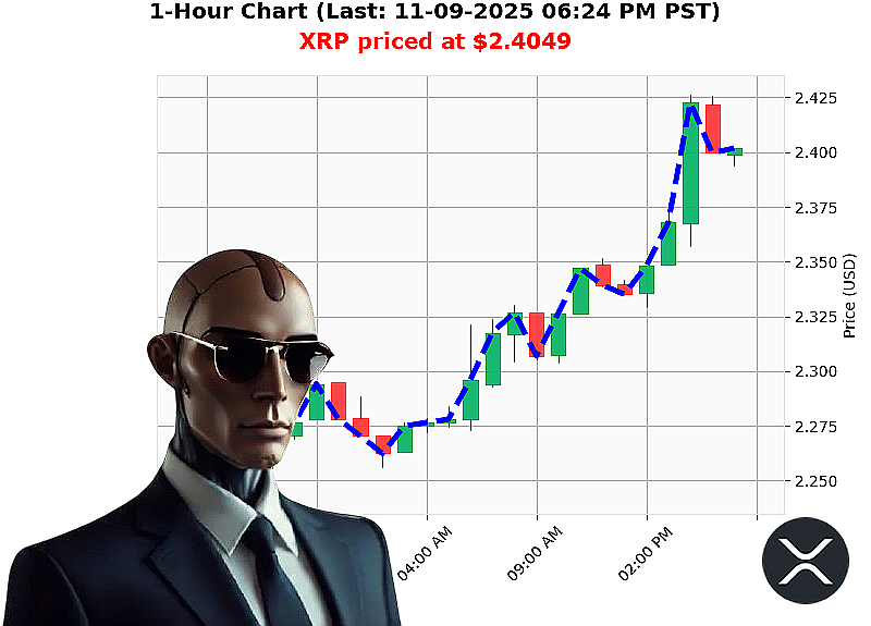 Auctron Chart