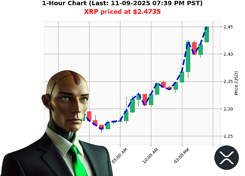 Auctron Chart