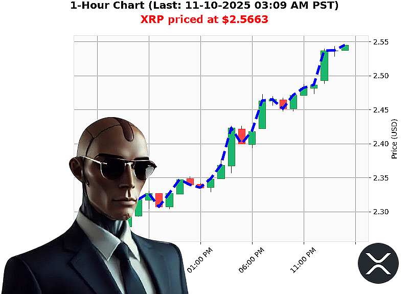 Auctron Chart