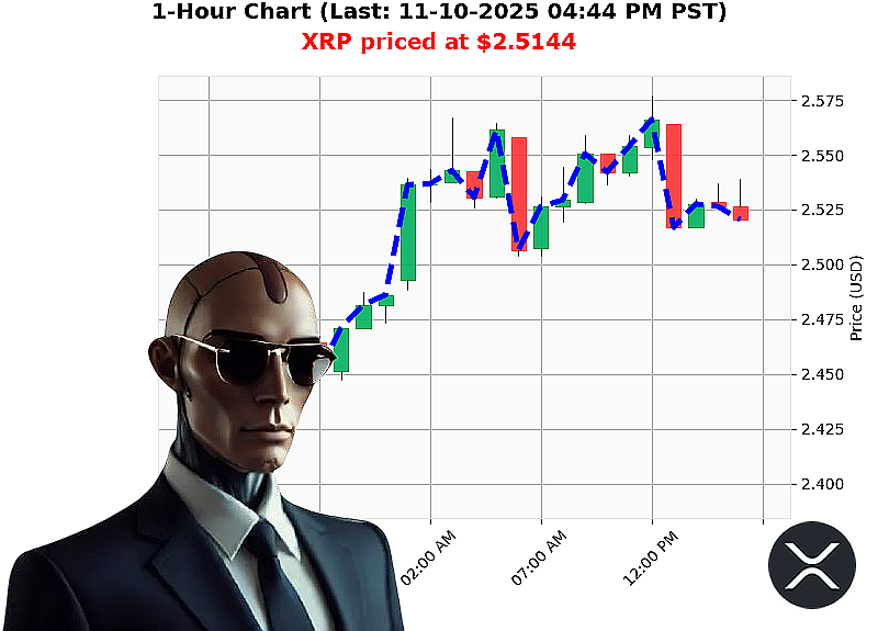 Auctron Chart
