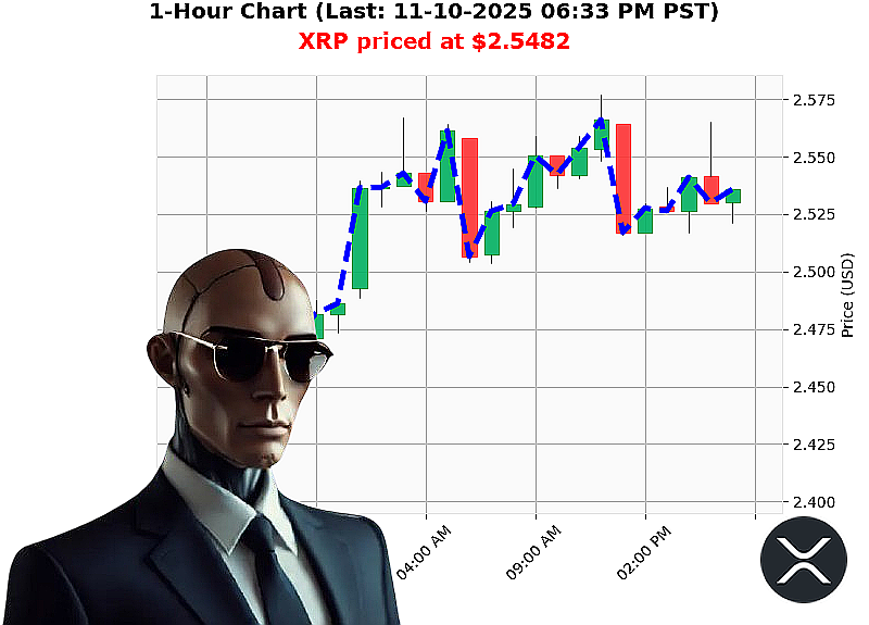 Auctron Chart