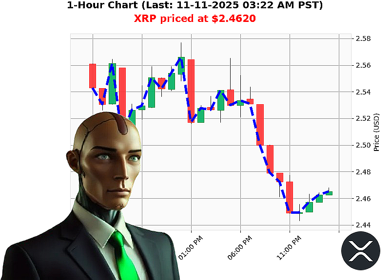 Auctron Chart