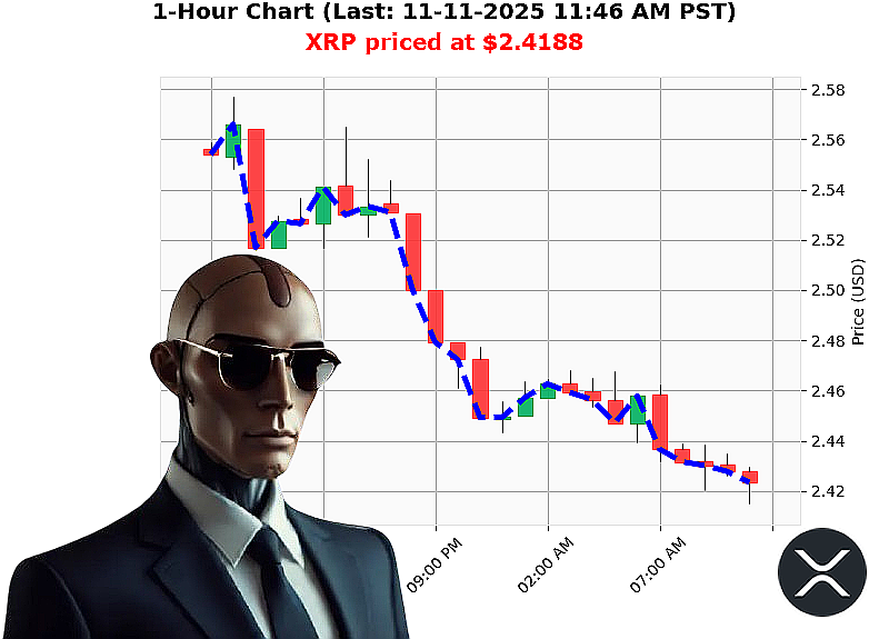 Auctron Chart