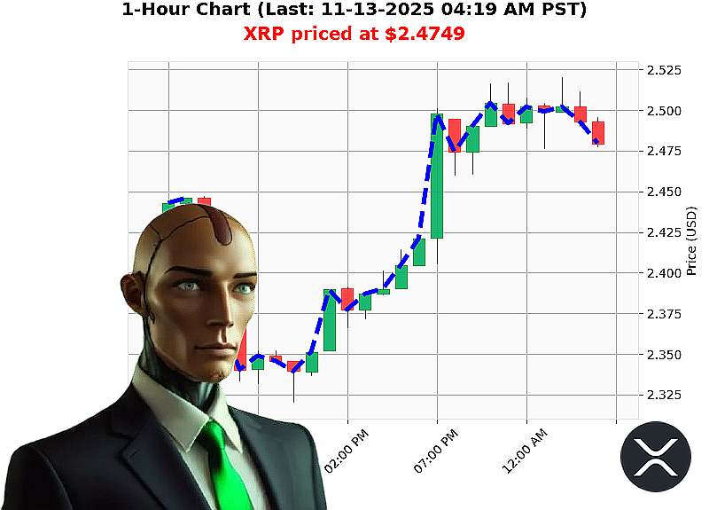 Auctron Chart