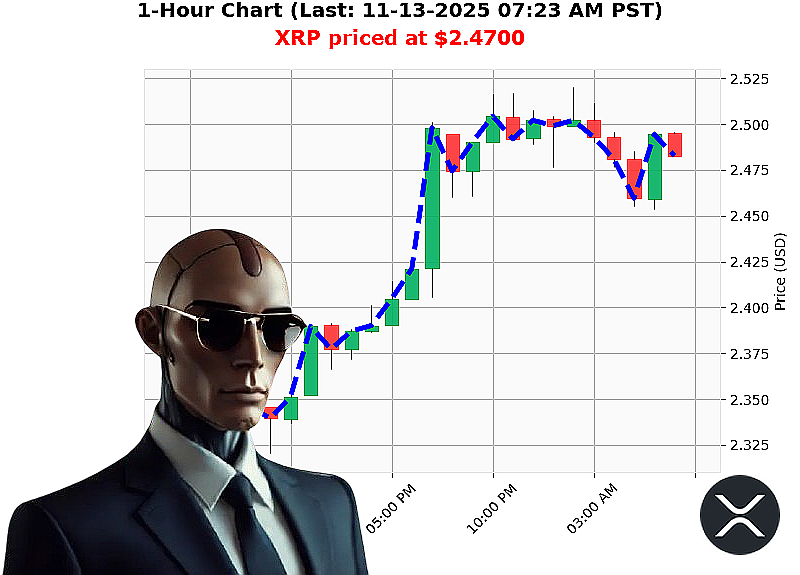 Auctron Chart