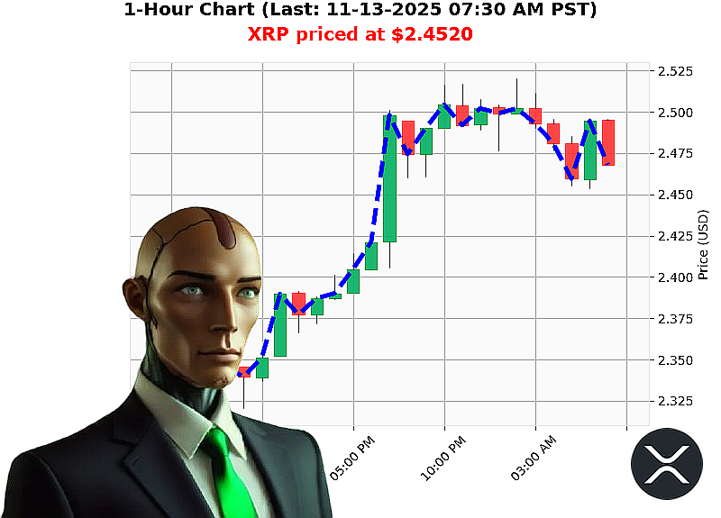 Auctron Chart