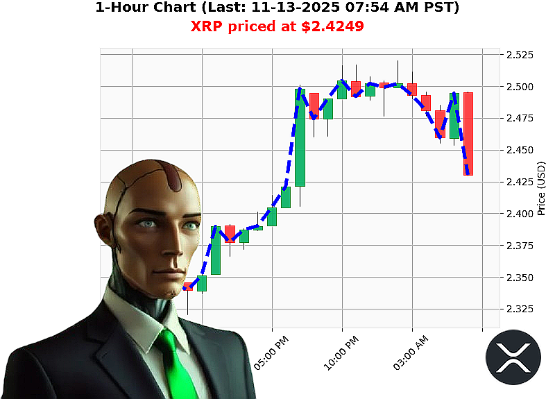 Auctron Chart