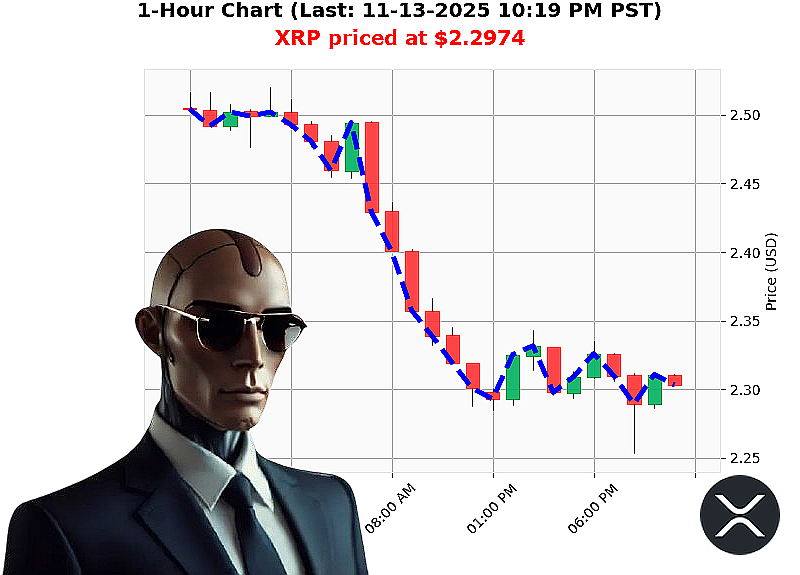 Auctron Chart