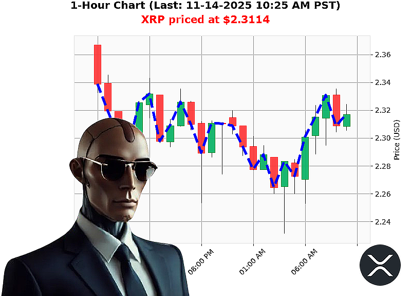 Auctron Chart