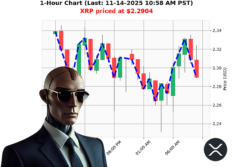 Auctron Chart