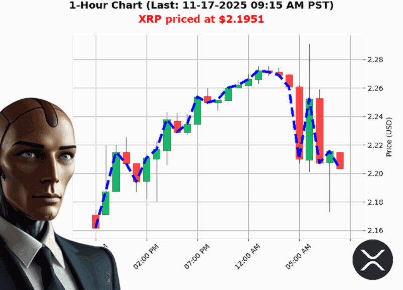 Auctron Chart