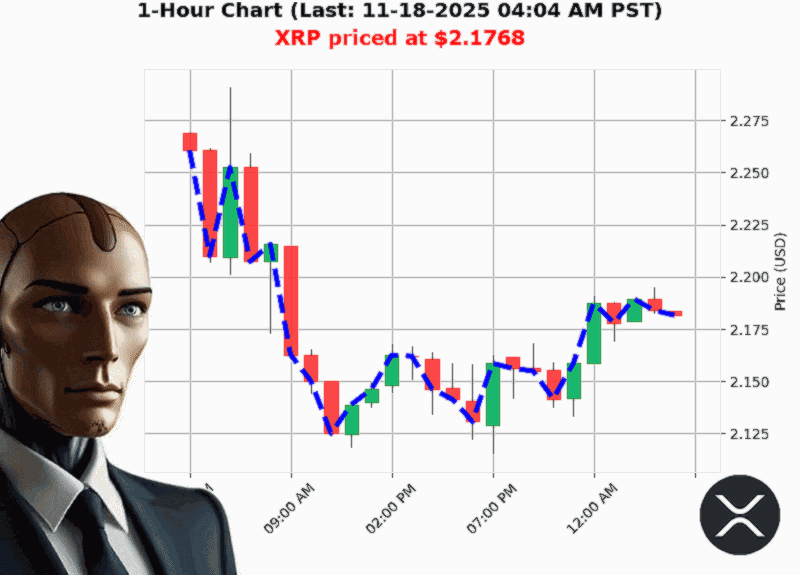 Auctron Chart