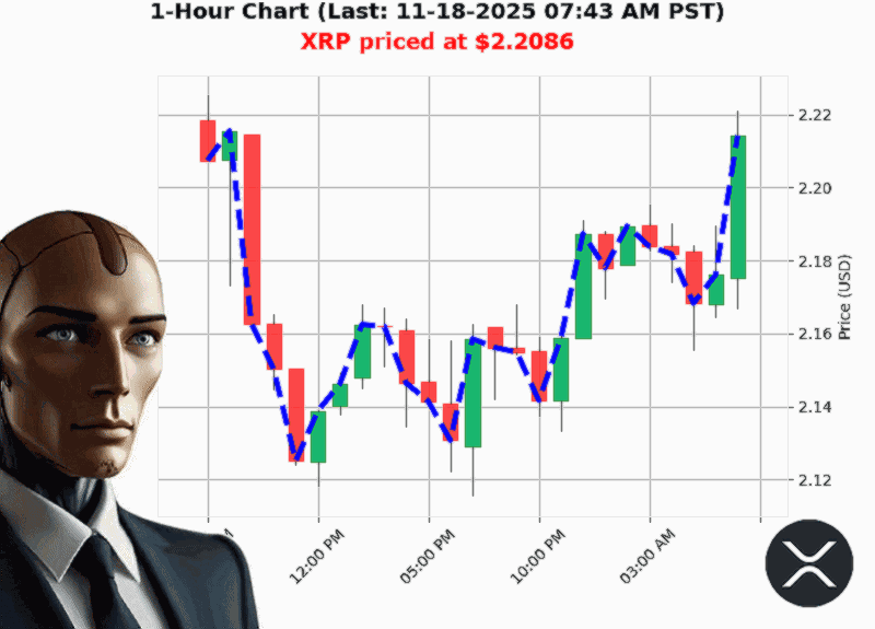 Auctron Chart