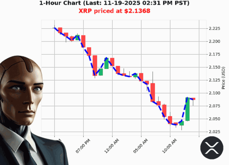 Auctron Chart