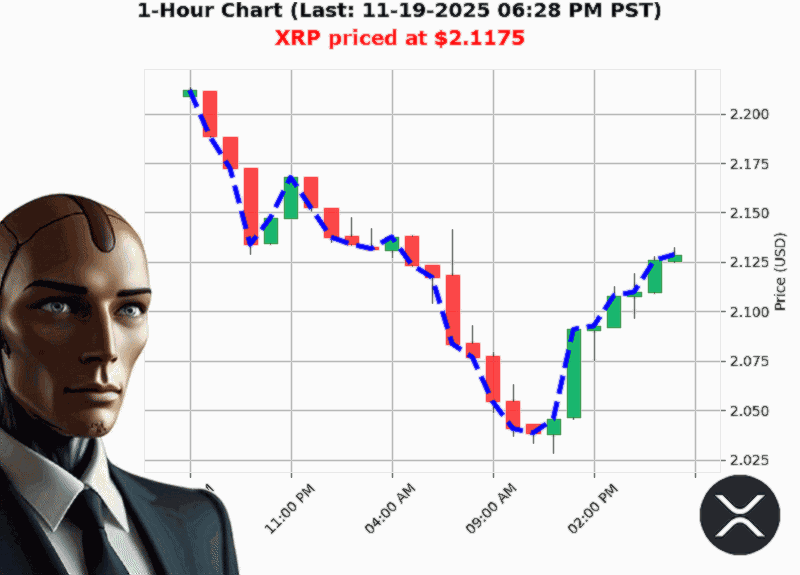 Auctron Chart