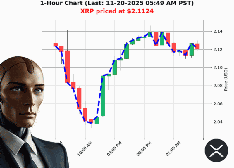 Auctron Chart