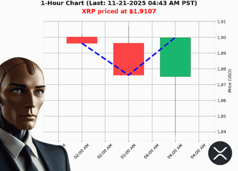 Auctron Chart