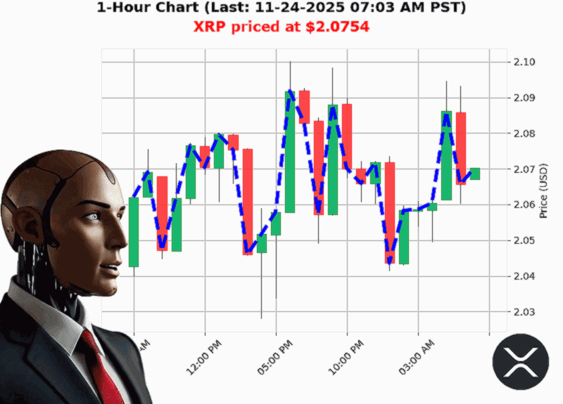 Auctron Chart