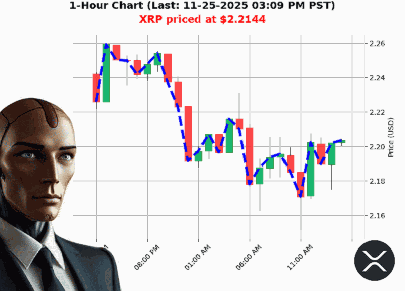 Auctron Chart