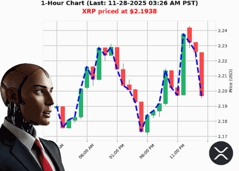 Auctron Chart