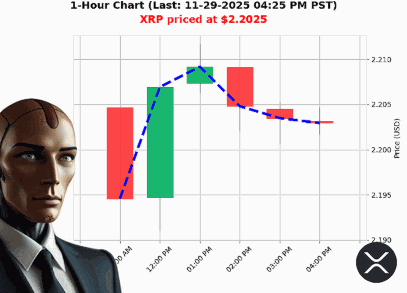 Auctron Chart