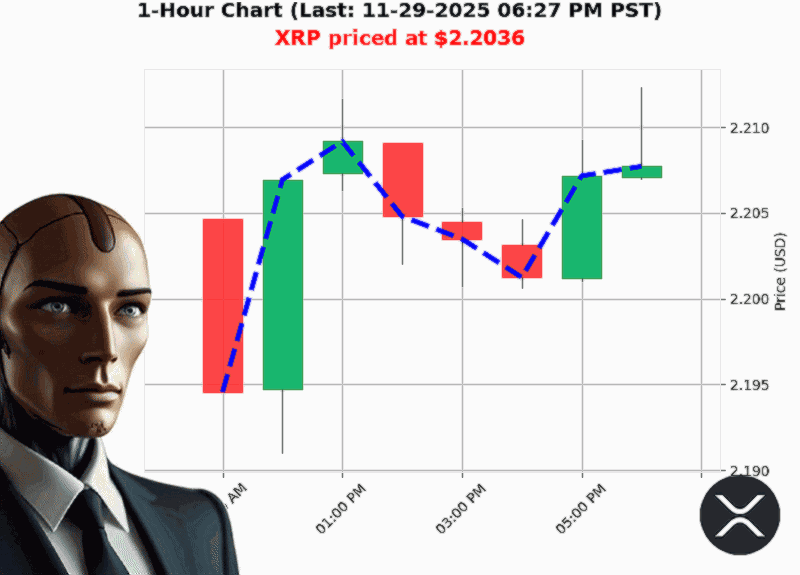 Auctron Chart