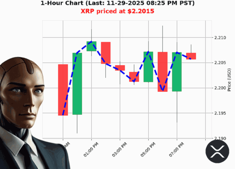 Auctron Chart