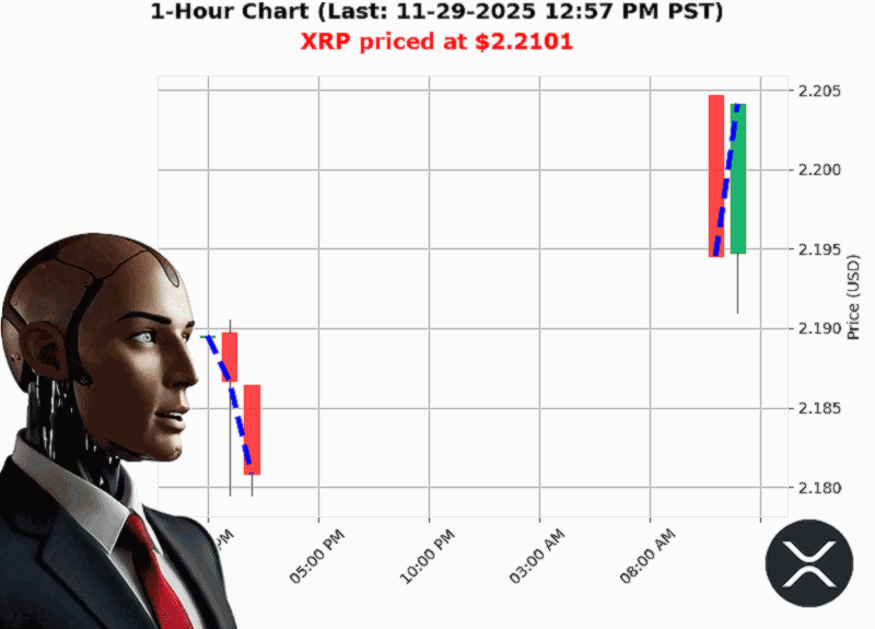 Auctron Chart