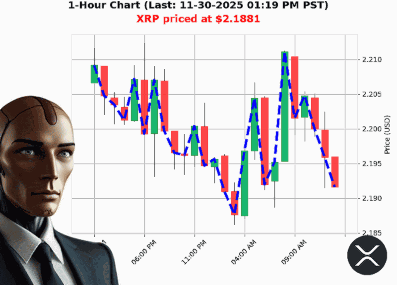 Auctron Chart