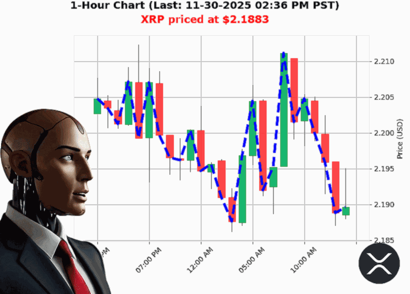 Auctron Chart