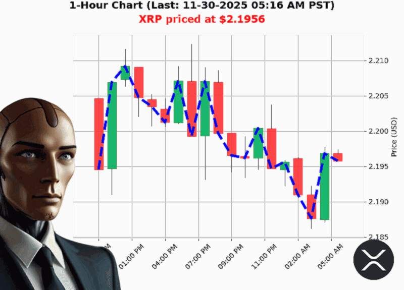 Auctron Chart