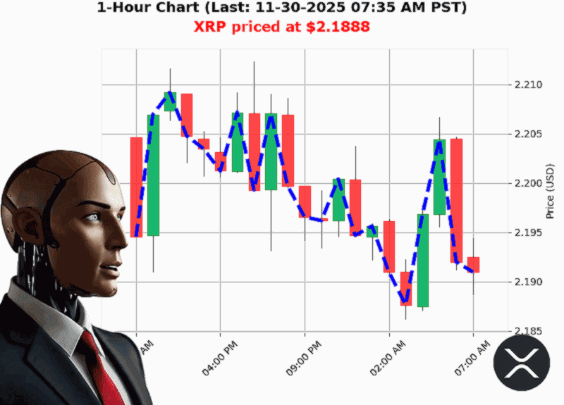 Auctron Chart
