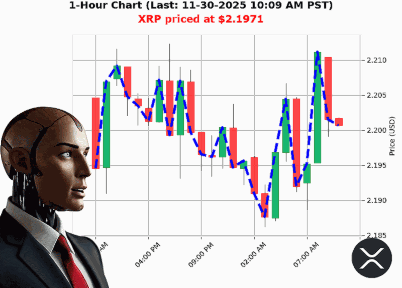Auctron Chart