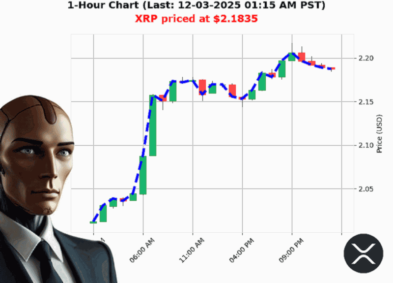 Auctron Chart