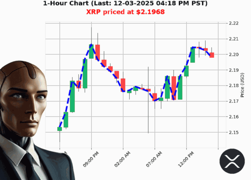 Auctron Chart
