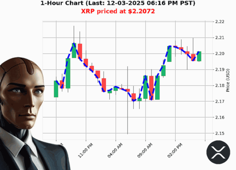 Auctron Chart