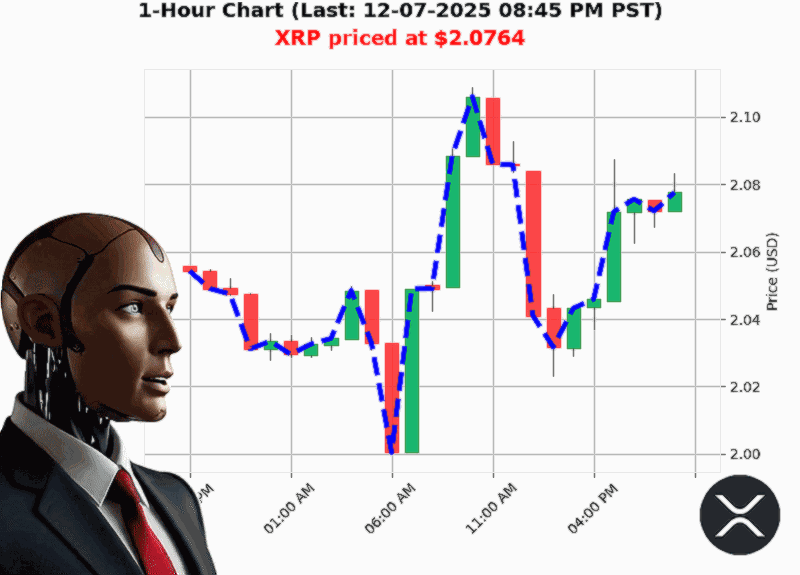 Auctron Chart