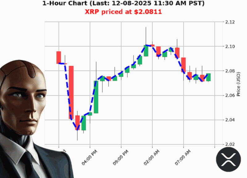Auctron Chart