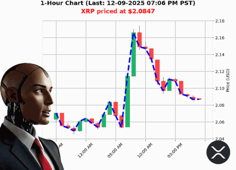Auctron Chart