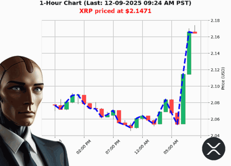 Auctron Chart