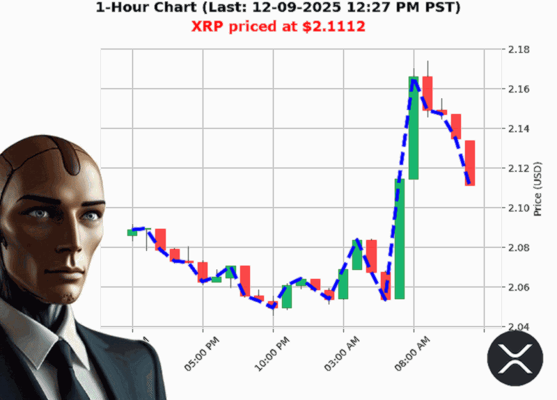 Auctron Chart