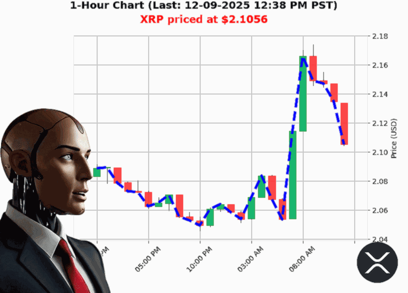 Auctron Chart