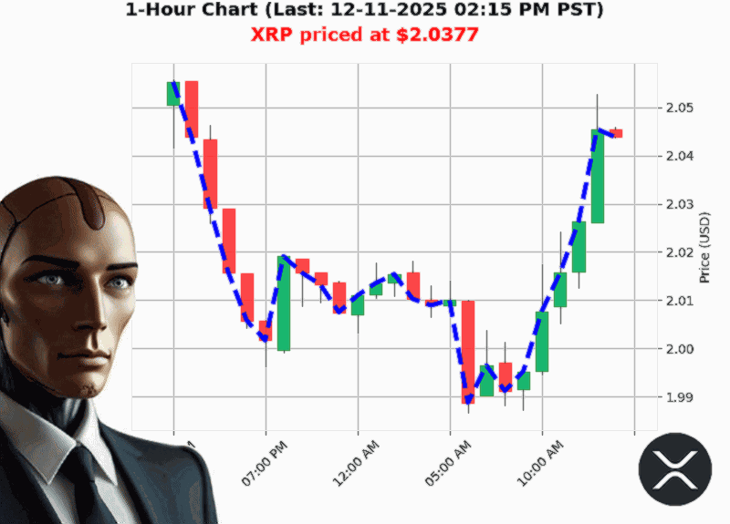 Auctron Chart