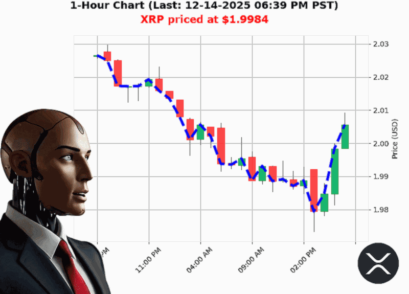 Auctron Chart